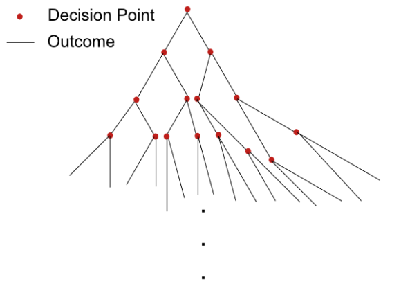 tree diagram statistics