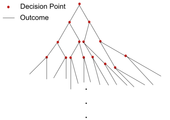tree diagram statistics what if opportunities regrets and probability of tree diagram statistics what if opportunities regrets and probability of